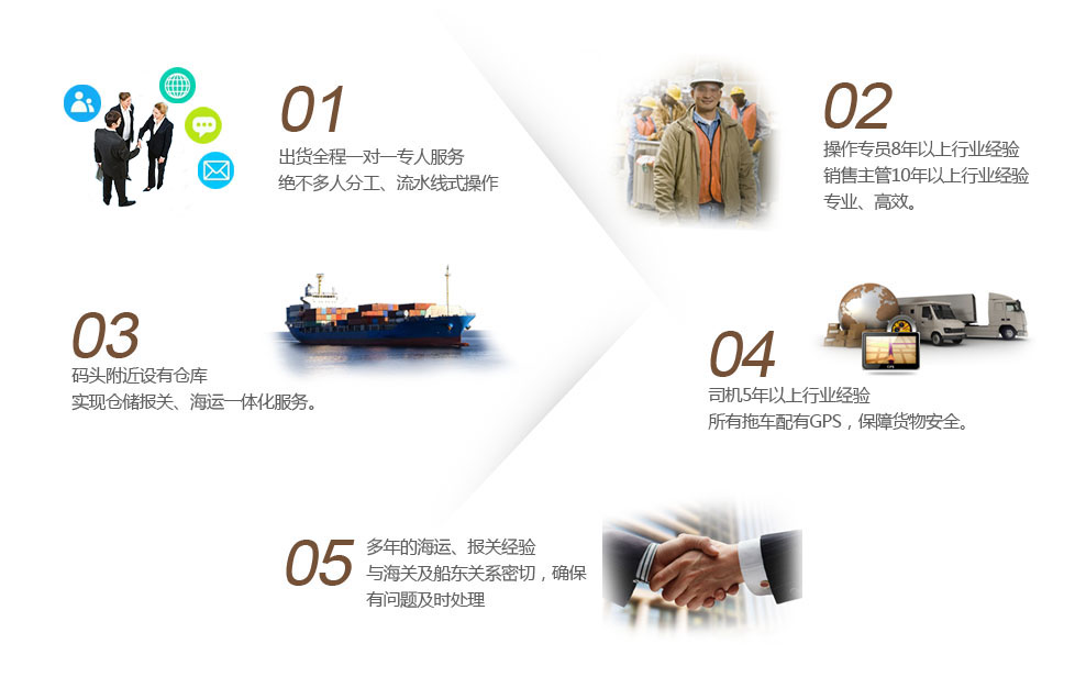 選擇我們的五大優勢